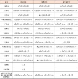 TMUA上海报名考点-剑桥CTMUA和TMUA考试详解别再傻傻分不清楚了