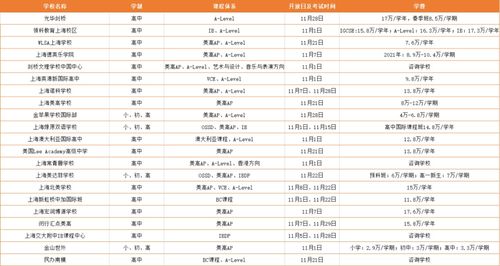 上海光华剑桥期末考试时间-上海光华学院剑桥国际中心2017年秋季入学考试样卷