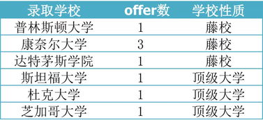 上海wlsa国际学校录取榜单-2018年上海国际学校录取成绩盘点