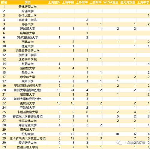 上海wlsa国际学校录取榜单-2018年上海国际学校录取成绩盘点