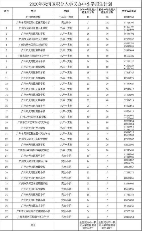 wlsa入学分数线-WLSA上海学校入学offer现场发放