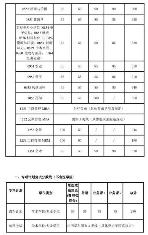 wlsa入学分数线-WLSA上海学校入学offer现场发放