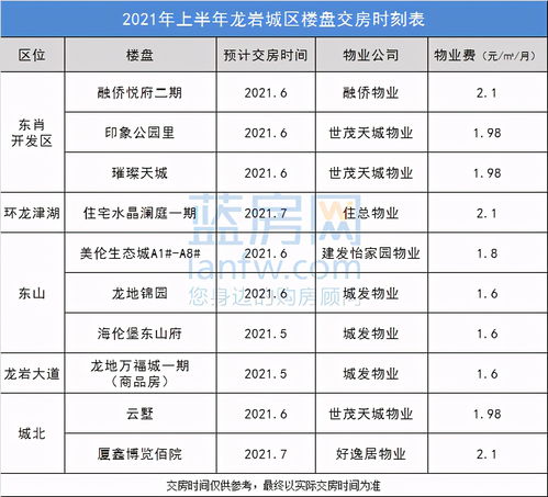 2021上实放榜-2021年上实剑桥国际部春季入学报名公告