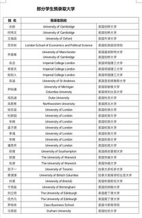 国际高中牛剑录取人数-牛剑录取率仅为10%