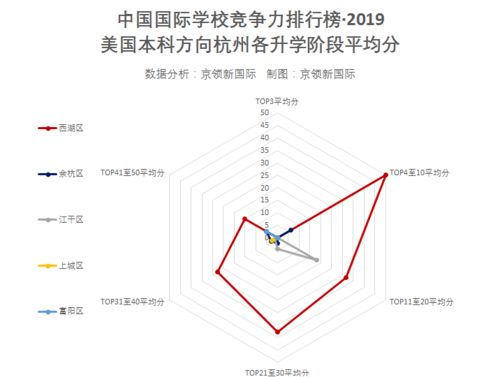 杭外剑高2019年大学录取情况-杭外剑高2019届学生大学申请结果和毕业去向统计