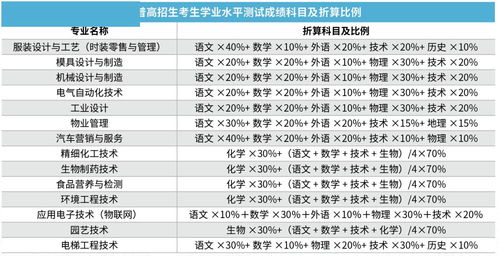 普高水平进上海领科-国际高中学生申请比普通高中更有优势