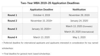 卡内基梅隆大学2021录取人数-2021年哈佛大学最新录取情况