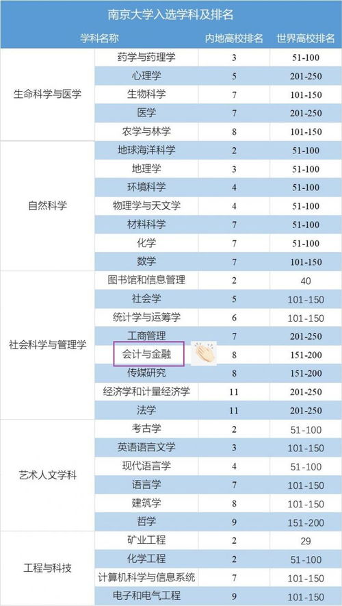 会计2022QS排名-2022年QS世界大学综合排名最新发布