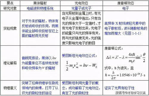 量子力学高校排名-2020大学物理量子力学专业排名完整榜单这6所大学物理