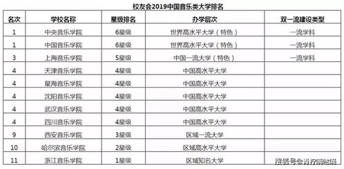 艺术史专业世界大学排名-大学学院艺术史专业世界排名