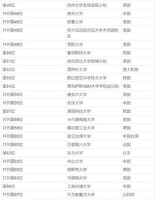 世界化学最好的大学-2019QS世界大学专业排名