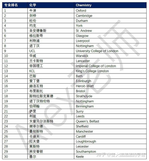 欧洲化学专业排名-2020年QS世界大学排名