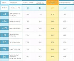 口腔院校全球排名-2017世界大学口腔医学专业排名TOP10详情一览