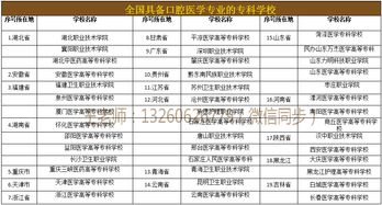 口腔院校全球排名-2017世界大学口腔医学专业排名TOP10详情一览