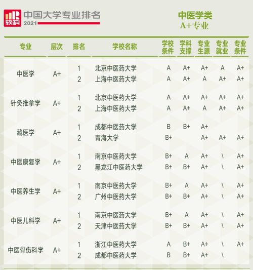 软科口腔医学专业学校排名-2019软科世界大学一流学科排名