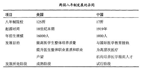 如何申请美国医学院硕士-美国医学院硕士申请需要经历哪些流程