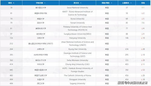 2022美国大学研究生排名-2022usnews美国大学商业分析研究生排名