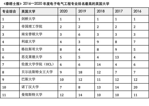 香港电气工程大学排名-工程电子电气专业世界大学排名TOP30