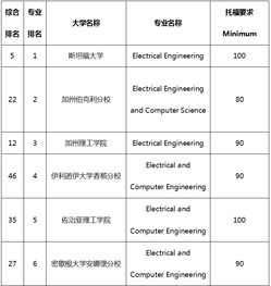 电子工程大学排名世界-2019QS世界大学专业排名
