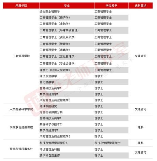 世界工程学大学排名2020-2020年QS世界大学排名