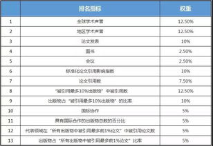 计算机2020US大学排名-2020USNews美国大学计算机专业排名