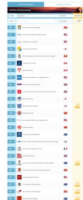 2018年qs世界大学排名完整版-2018QS世界大学专业排名发布