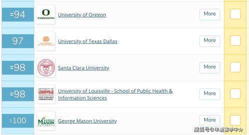 2020美国大学qs最新排名-2020qs美国大学排名完整榜单