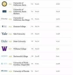 福布斯2019全球大学排名-2019福布斯世界大学排名介绍