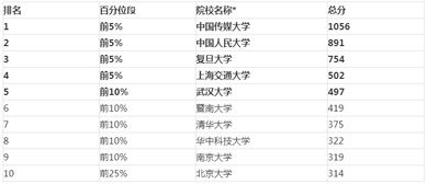 世界新闻传播专业大学排名-2018软科世界大学一流学科排名