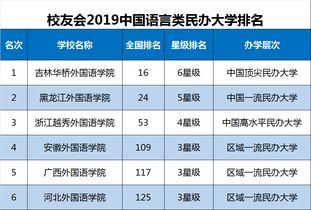全球最好的传媒大学排名-中国传媒大学世界排名