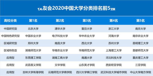 全球最好的传媒大学排名-中国传媒大学世界排名