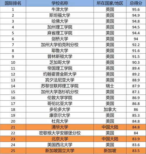 新加坡大学体育排名-新加坡体育专业排名