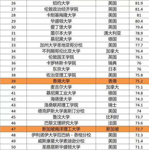 新加坡大学体育排名-新加坡体育专业排名