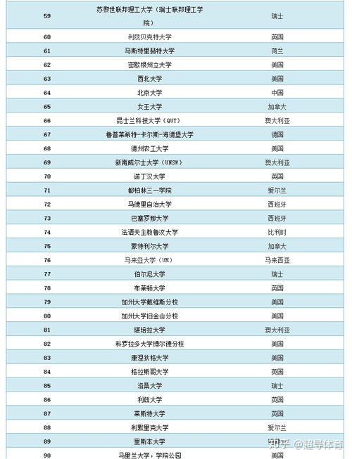 体育管理qs排名2020-体育专业世界排名