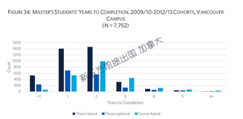 2020ubc大学毕业率-2020年不列颠哥伦比亚大学毕业率多少