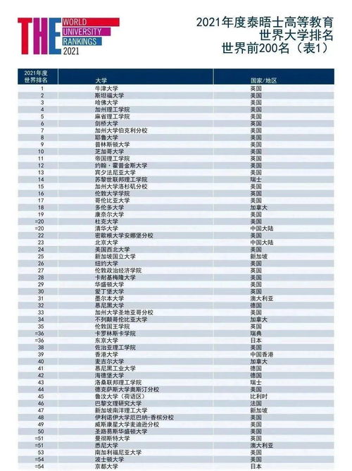 建筑学大学世界排名-建筑专业世界排名