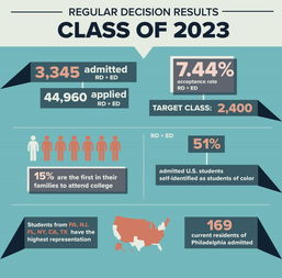 2021南加大放榜-2021南加州大学RD录取放榜结果