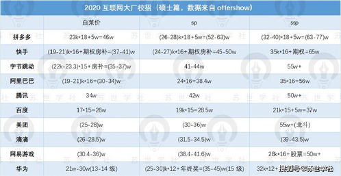 计算机硕士上几年-中国香港计算机硕士读几年