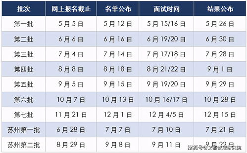 cmu mscf 面试时间-CMUMSCF面试之后被拒