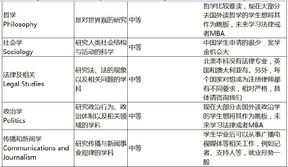 留学生工作去向-2020最新留学生就业前景分析