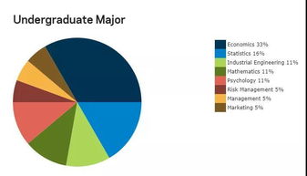 国外大学市场营销专业-大学市场营销专业排名TOP5详情一览这五所名校你中意