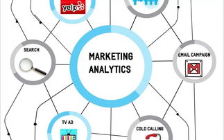 美国市场营销分析类-美国市场营销专业研究方向及录取要求