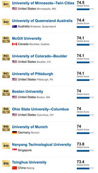 哥伦比亚排名世界第几-哥伦比亚大学世界排名第几