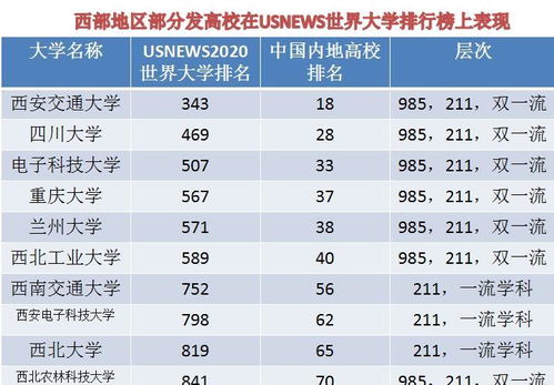 美国西部有名大学排名-美国西部大学排名