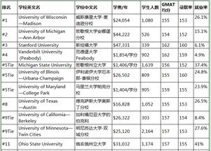 全球教育心理学专业排名-2018世界大学心理学专业排名TOP100