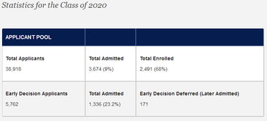 宾夕法尼亚大学硕士录取时间-2020年宾夕法尼亚大学硕士申请时间