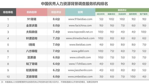 背景调查会查gpa吗-关于的背景调查的问题