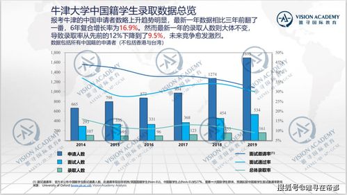 哥大msba面试后录取比例-哥大BA突然到来的面试和背调