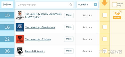 unsw qs排名-2021年士大学排名QS世界大学排名第44