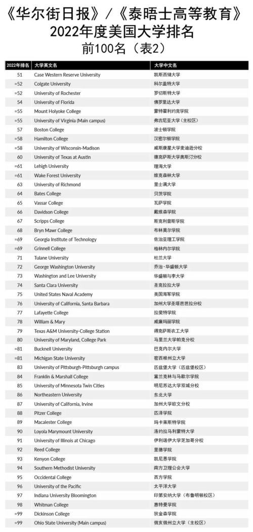 大学排名Qs43-2022年QS世界大学综合排名